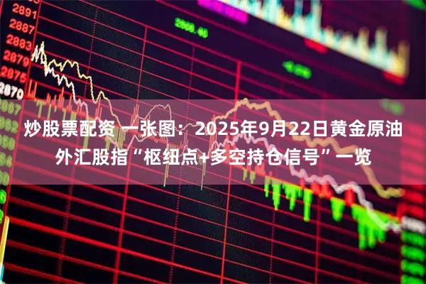 炒股票配资 一张图：2025年9月22日黄金原油外汇股指“枢纽点+多空持仓信号”一览